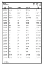 Предварительный просмотр 59 страницы Electrolux Medium Line Service Manual