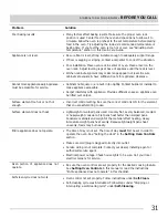 Preview for 31 page of Electrolux MFF3015 Use & Care Manual