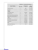 Предварительный просмотр 42 страницы Electrolux MICROMAT KB9810E User Information