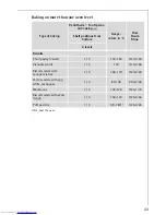 Предварительный просмотр 43 страницы Electrolux MICROMAT KB9810E User Information