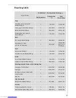 Предварительный просмотр 47 страницы Electrolux MICROMAT KB9810E User Information