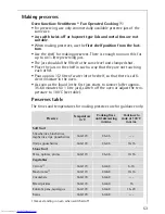 Предварительный просмотр 53 страницы Electrolux MICROMAT KB9810E User Information