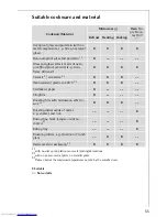 Предварительный просмотр 55 страницы Electrolux MICROMAT KB9810E User Information