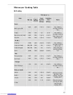 Предварительный просмотр 57 страницы Electrolux MICROMAT KB9810E User Information