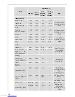 Предварительный просмотр 58 страницы Electrolux MICROMAT KB9810E User Information