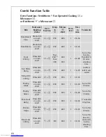 Предварительный просмотр 60 страницы Electrolux MICROMAT KB9810E User Information