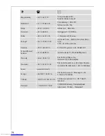 Предварительный просмотр 78 страницы Electrolux MICROMAT KB9810E User Information