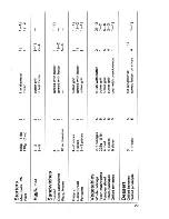 Preview for 31 page of Electrolux Micromat ML 7.60 Operating Instructions Manual