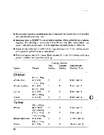 Preview for 44 page of Electrolux Micromat ML 7.60 Operating Instructions Manual