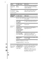 Предварительный просмотр 42 страницы Electrolux MKTG15DNAVB Use & Care Manual