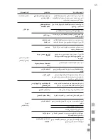 Предварительный просмотр 65 страницы Electrolux MKTG15DNAVB Use & Care Manual