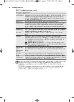 Предварительный просмотр 34 страницы Electrolux MO318GXE User Manual