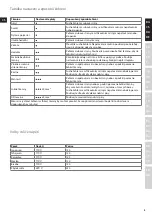 Preview for 9 page of Electrolux MOTION EDBT800 Instruction Book