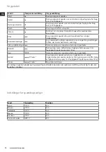 Preview for 10 page of Electrolux MOTION EDBT800 Instruction Book