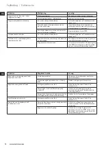 Preview for 16 page of Electrolux MOTION EDBT800 Instruction Book