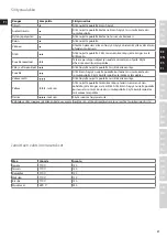 Preview for 27 page of Electrolux MOTION EDBT800 Instruction Book