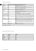 Preview for 40 page of Electrolux MOTION EDBT800 Instruction Book