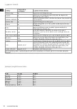 Preview for 56 page of Electrolux MOTION EDBT800 Instruction Book