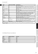 Preview for 59 page of Electrolux MOTION EDBT800 Instruction Book