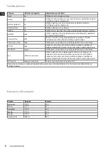 Preview for 88 page of Electrolux MOTION EDBT800 Instruction Book