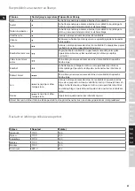 Preview for 89 page of Electrolux MOTION EDBT800 Instruction Book