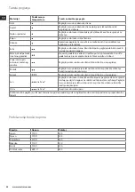 Preview for 90 page of Electrolux MOTION EDBT800 Instruction Book