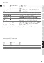 Preview for 91 page of Electrolux MOTION EDBT800 Instruction Book