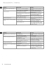 Preview for 96 page of Electrolux MOTION EDBT800 Instruction Book