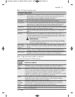 Предварительный просмотр 15 страницы Electrolux MQ817G User Manual