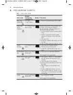 Предварительный просмотр 50 страницы Electrolux MQ817G User Manual