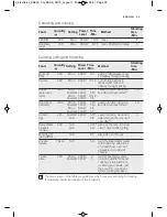 Предварительный просмотр 55 страницы Electrolux MQ817G User Manual