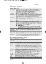 Предварительный просмотр 15 страницы Electrolux MQ926G User Manual