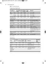 Предварительный просмотр 54 страницы Electrolux MQ926G User Manual