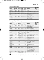 Предварительный просмотр 55 страницы Electrolux MQ926G User Manual