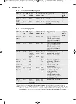 Preview for 48 page of Electrolux MQ927GNE User Manual