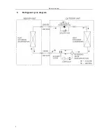 Предварительный просмотр 8 страницы Electrolux MSG-07HRIN2 Service Manual