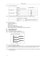 Предварительный просмотр 20 страницы Electrolux MSG-07HRIN2 Service Manual