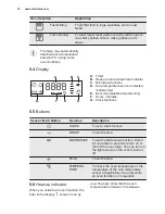 Preview for 10 page of Electrolux OCB450NX User Manual