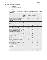 Preview for 11 page of Electrolux OCB450NX User Manual