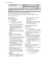 Preview for 12 page of Electrolux OCB450NX User Manual