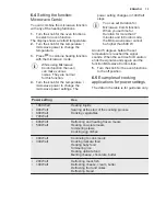 Preview for 13 page of Electrolux OCB450NX User Manual