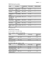 Preview for 21 page of Electrolux OCB450NX User Manual