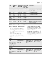 Preview for 27 page of Electrolux OCB450NX User Manual