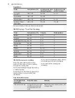 Preview for 28 page of Electrolux OCB450NX User Manual