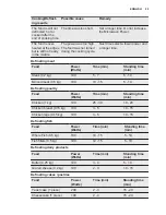 Preview for 29 page of Electrolux OCB450NX User Manual