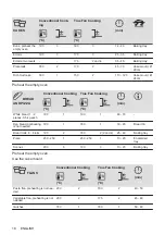 Предварительный просмотр 18 страницы Electrolux OED3H50K User Manual