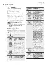 Preview for 9 page of Electrolux OEE5C71X User Manual