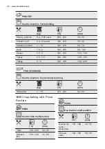 Предварительный просмотр 22 страницы Electrolux OEE5H71Z User Manual