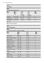 Предварительный просмотр 24 страницы Electrolux OEE5H71Z User Manual