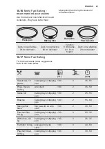 Предварительный просмотр 29 страницы Electrolux OEE5H71Z User Manual